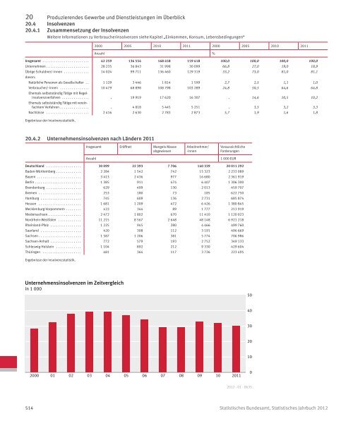 Germany Yearbook - 2012_ocr