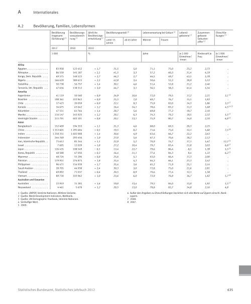 Germany Yearbook - 2012_ocr