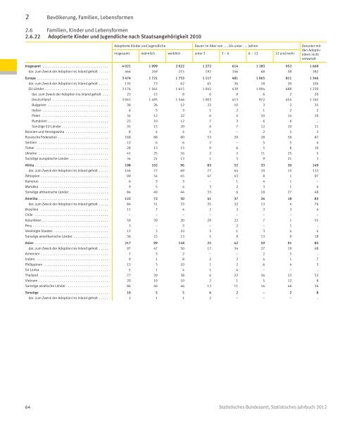 Germany Yearbook - 2012_ocr