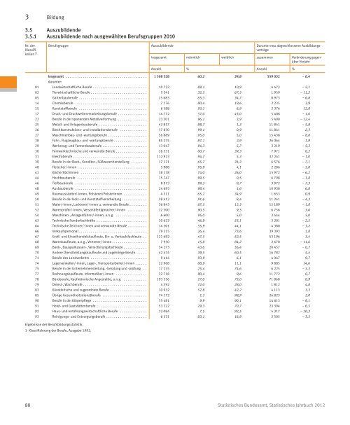 Germany Yearbook - 2012_ocr