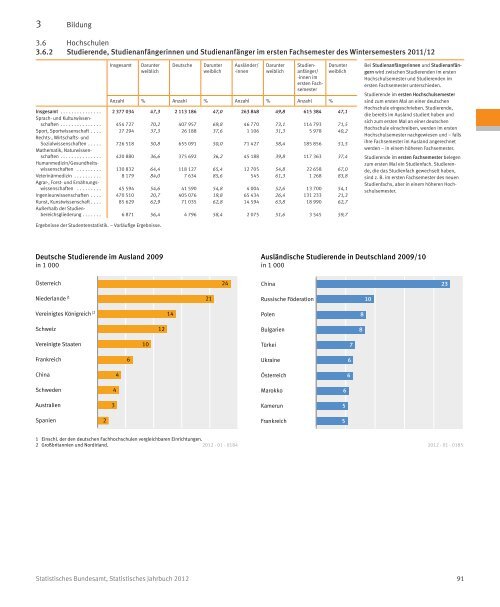 Germany Yearbook - 2012_ocr