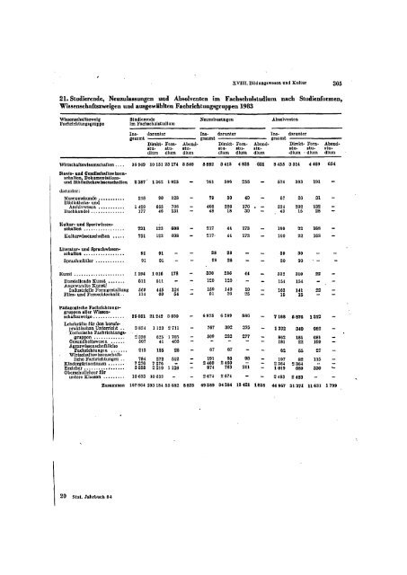 East Germany Yearbook - 1984_ocr