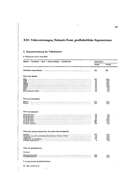 East Germany Yearbook - 1984_ocr