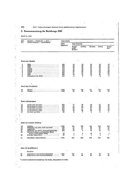 East Germany Yearbook - 1984_ocr