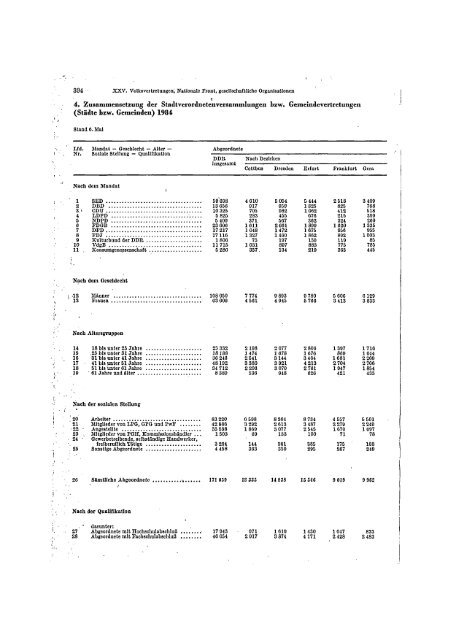 East Germany Yearbook - 1984_ocr