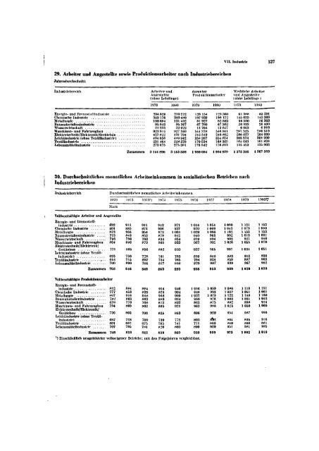 East Germany Yearbook - 1981_ocr