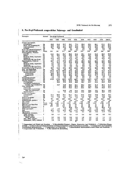 East Germany Yearbook - 1981_ocr