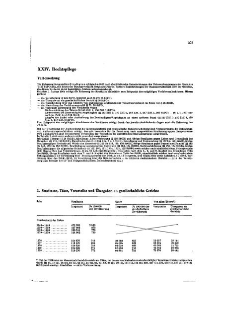 East Germany Yearbook - 1981_ocr