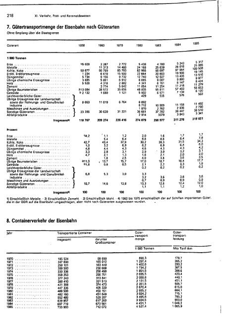 East Germany Yearbook - 1986_ocr