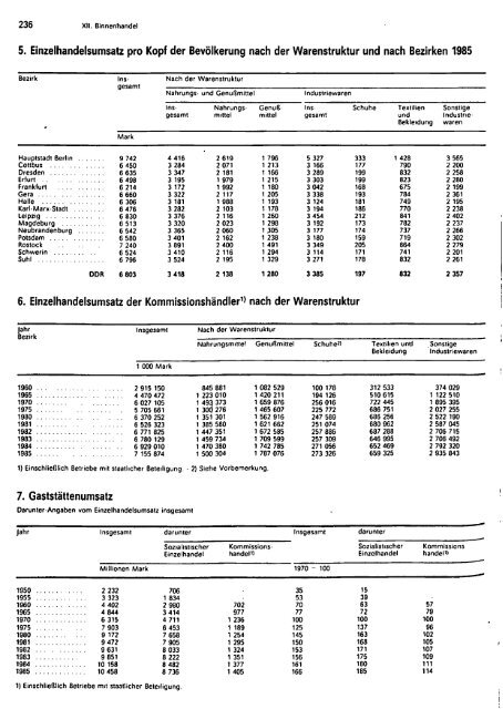 East Germany Yearbook - 1986_ocr