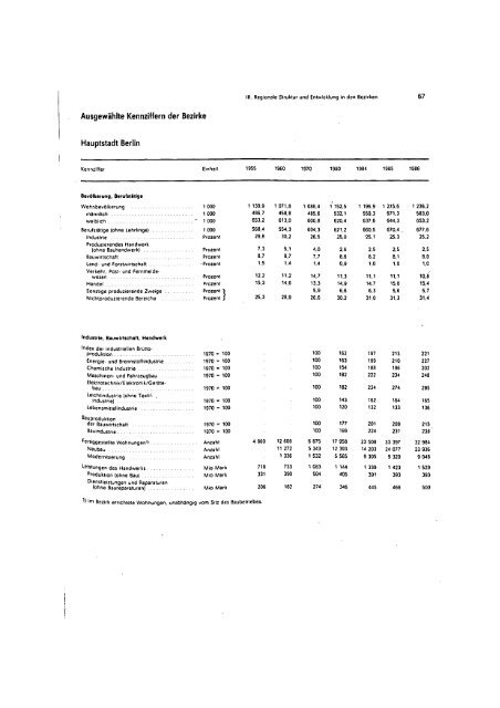 East Germany Yearbook - 1987_ocr