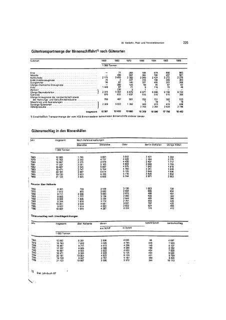 East Germany Yearbook - 1987_ocr