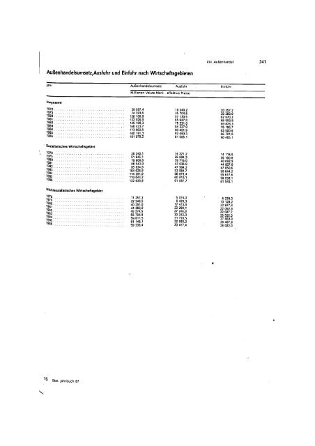 East Germany Yearbook - 1987_ocr