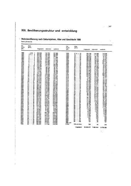 East Germany Yearbook - 1987_ocr