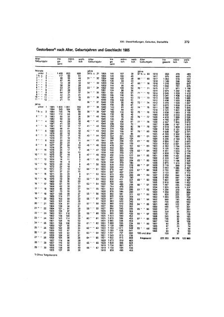 East Germany Yearbook - 1987_ocr