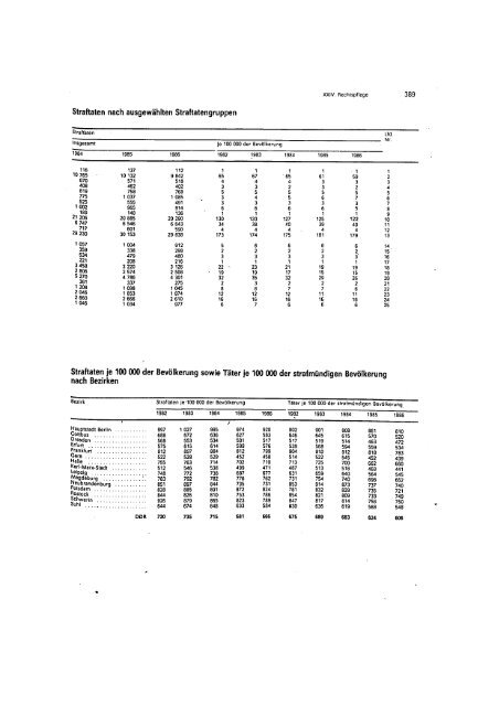 East Germany Yearbook - 1987_ocr