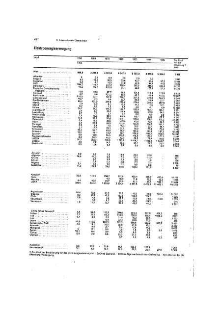 East Germany Yearbook - 1987_ocr