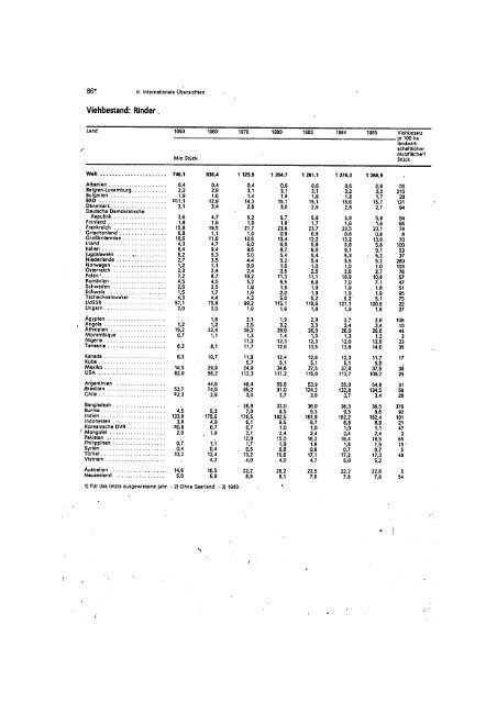 East Germany Yearbook - 1987_ocr