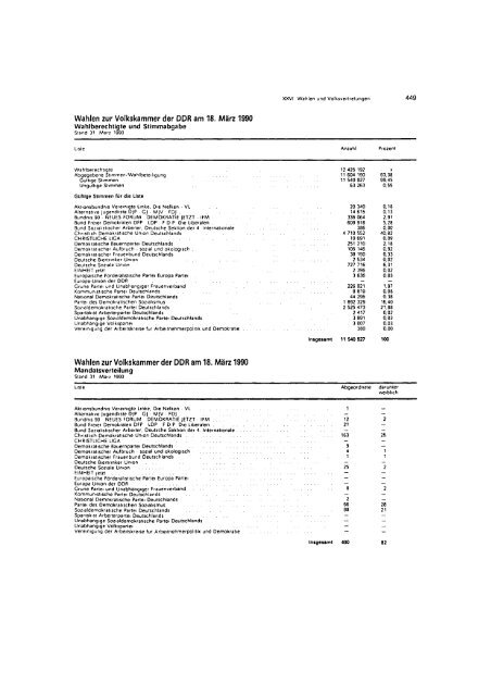 East Germany Yearbook - 1990_ocr