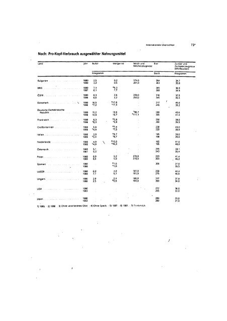 East Germany Yearbook - 1990_ocr