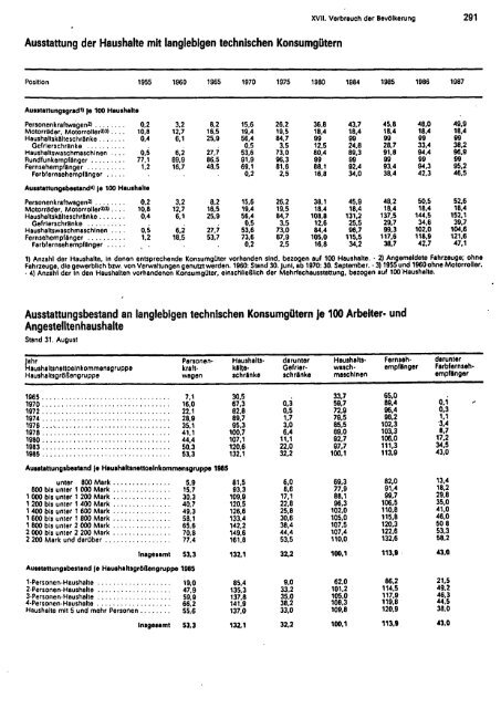 East Germany Yearbook - 1988_ocr