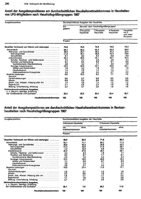 East Germany Yearbook - 1988_ocr