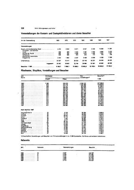 East Germany Yearbook - 1988_ocr