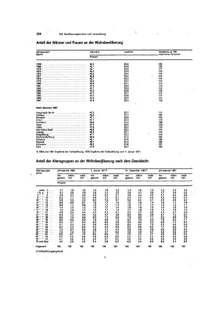 East Germany Yearbook - 1988_ocr