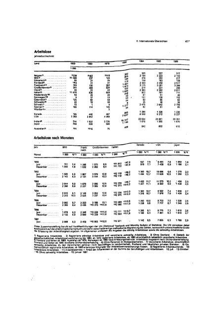 East Germany Yearbook - 1988_ocr