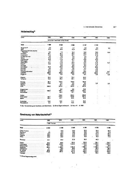 East Germany Yearbook - 1988_ocr