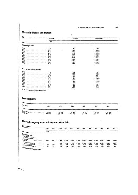 East Germany Yearbook - 1989_ocr