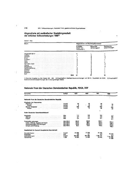 East Germany Yearbook - 1989_ocr