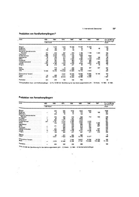 East Germany Yearbook - 1989_ocr