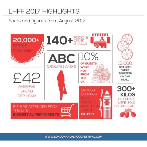 LHFF 2018 Sales Pack_v3