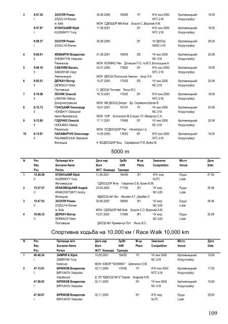 Ukraine Top Lists on 1 December 2017