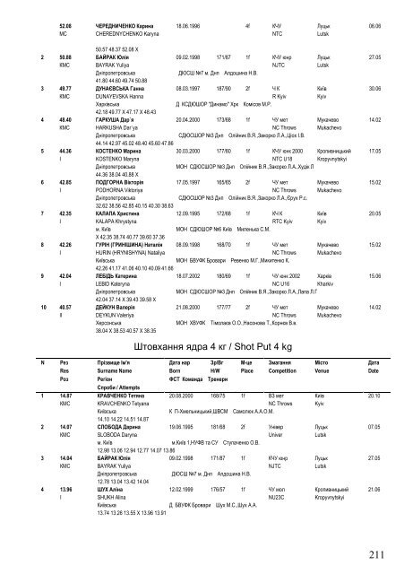 Ukraine Top Lists on 1 December 2017