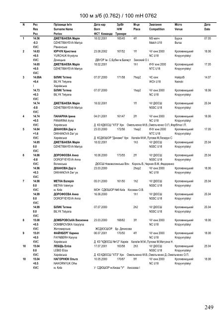 Ukraine Top Lists on 1 December 2017