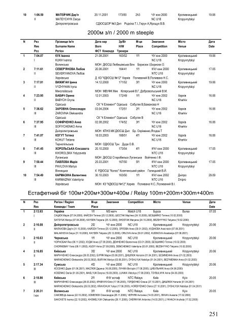 Ukraine Top Lists on 1 December 2017