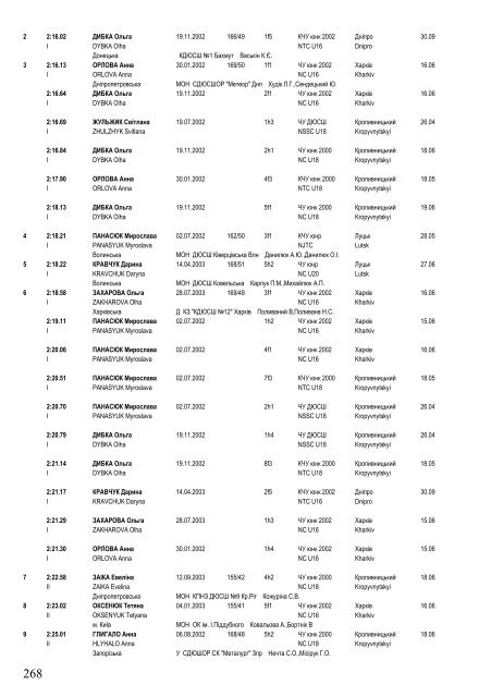 Ukraine Top Lists on 1 December 2017