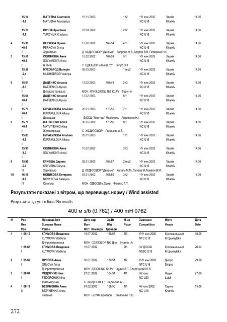 Ukraine Top Lists on 1 December 2017