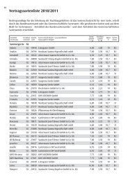 Vertragssortenliste 2010/2011