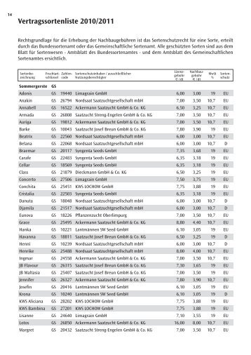 Vertragssortenliste 2010/2011