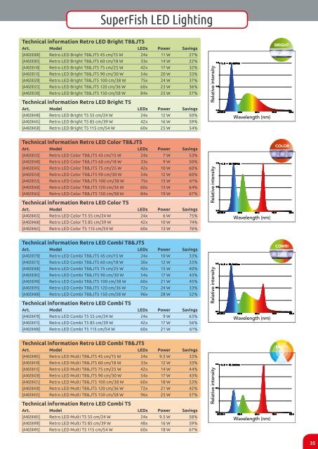 SUPERFISH KATALOG