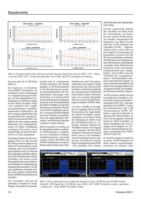 Prüfung von Consumer-HF - beam - Elektronik & Verlag