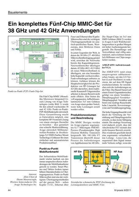 Prüfung von Consumer-HF - beam - Elektronik & Verlag