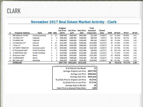State of the Market Report Nov 17
