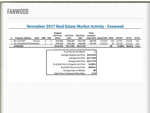 State of the Market Report Nov 17