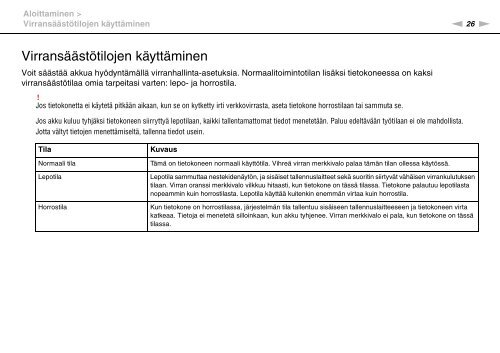 Sony VPCS11B7E - VPCS11B7E Mode d'emploi Finlandais