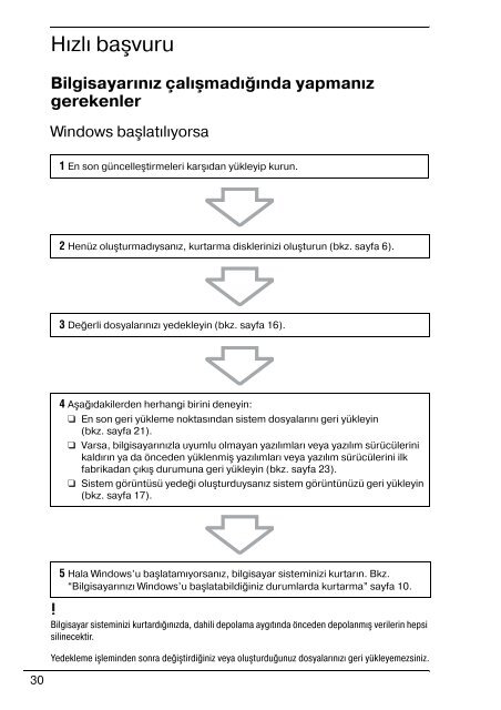 Sony VPCS11B7E - VPCS11B7E Guide de d&eacute;pannage Turc