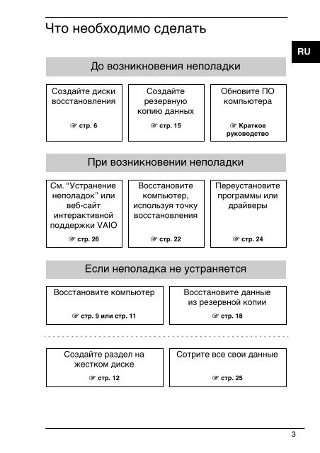 Sony VPCS11B7E - VPCS11B7E Guide de d&eacute;pannage Ukrainien